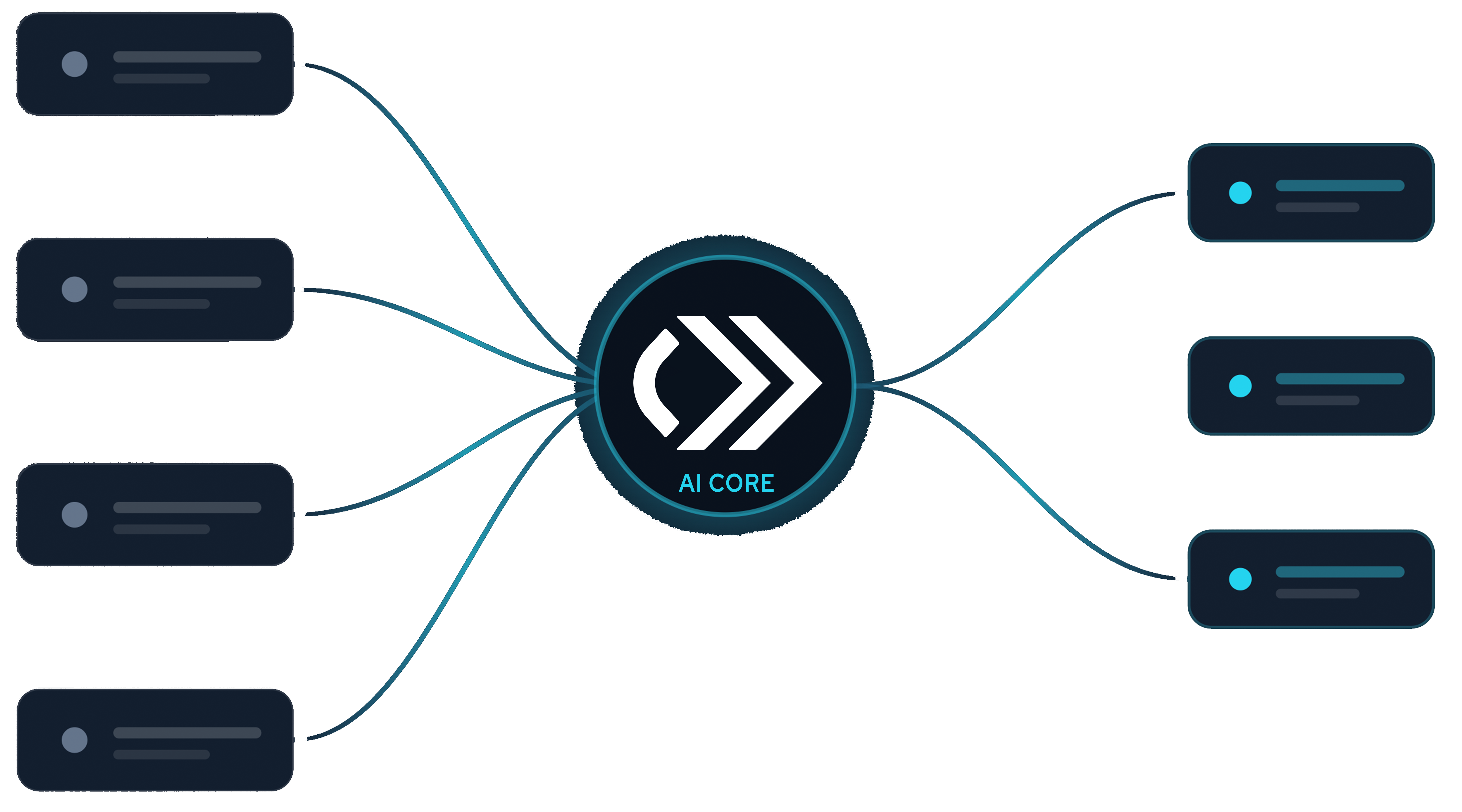 Legacy identity sources flowing through the Next Reason AI Toolkit core into modern CIAM targets